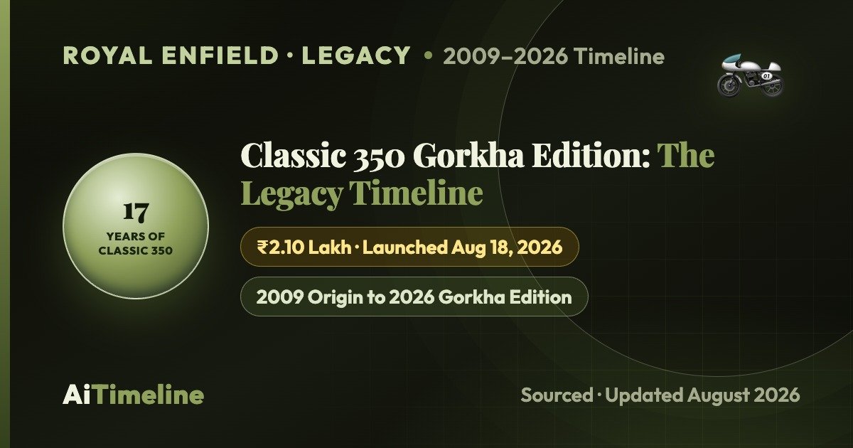 Royal Enfield Classic 350 Gorkha Edition: The 2009–2026 Legacy Timeline