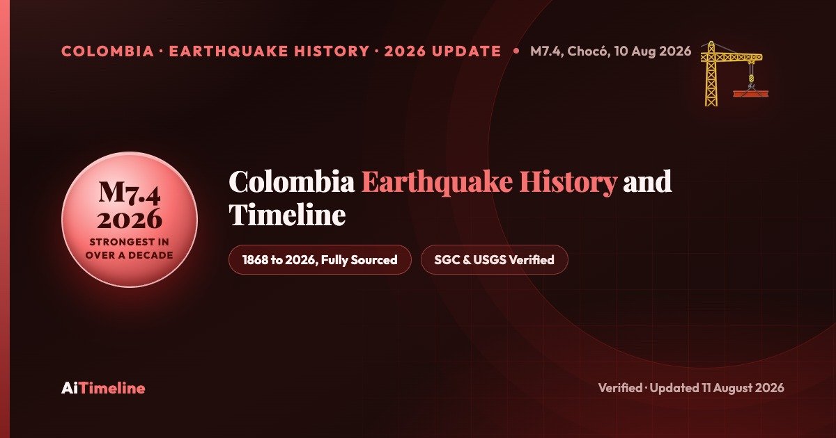 Colombia Earthquake History and Timeline