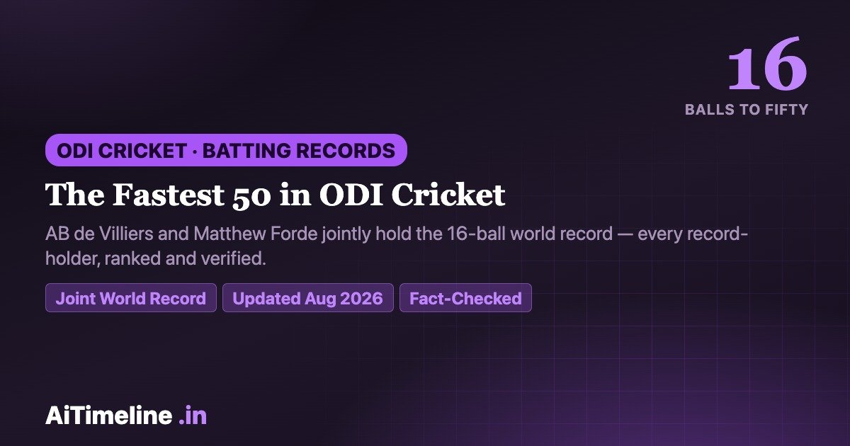 The Fastest 50 in ODI Cricket: Every Record-Holder, Explained