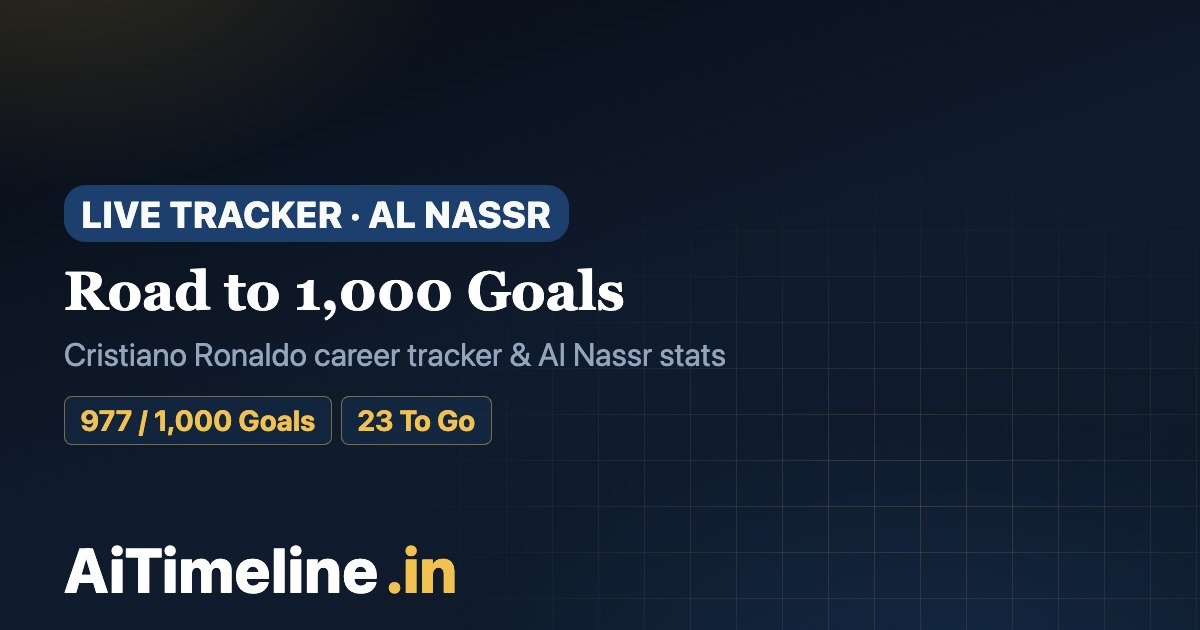 Cristiano Ronaldo Road to 1,000 Goals: Live Tracker, Al Nassr Stats & Career Timeline
