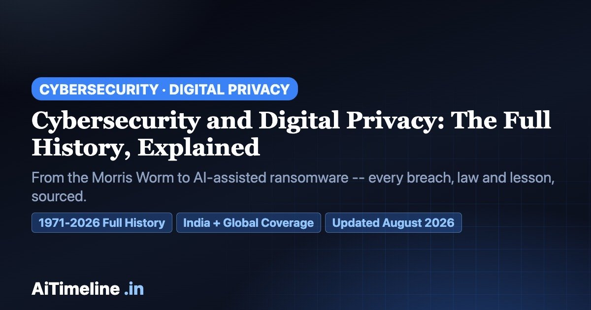 Cybersecurity and Digital Privacy: The Full History, Explained