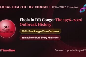 Ebola in DR Congo: The 1976-2026 Outbreak History and Timeline