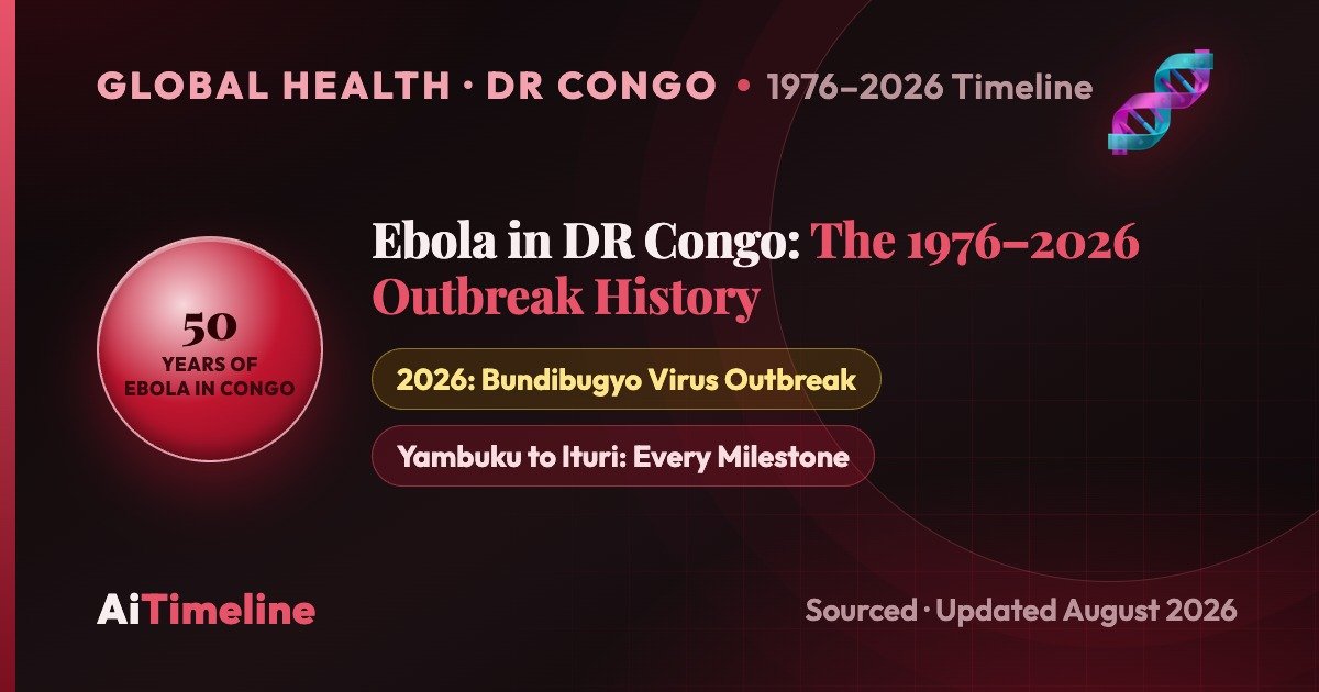 Ebola in DR Congo: The 1976-2026 Outbreak History and Timeline