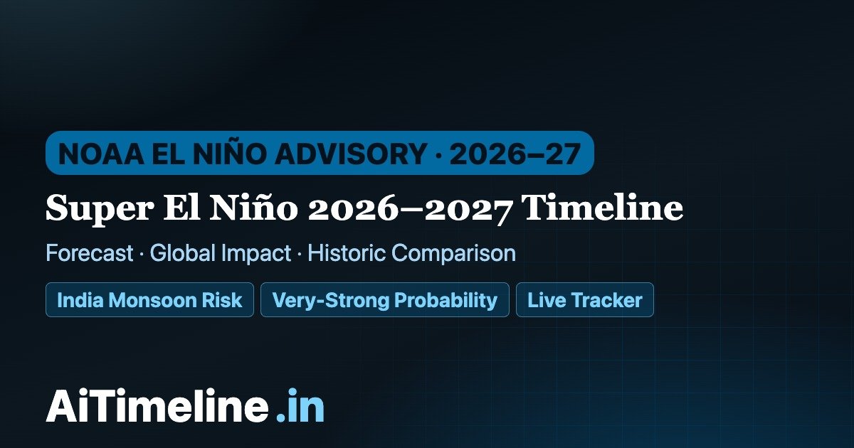 Super El Niño 2026–2027 Timeline: Forecast, Global Impact & Historic Comparison