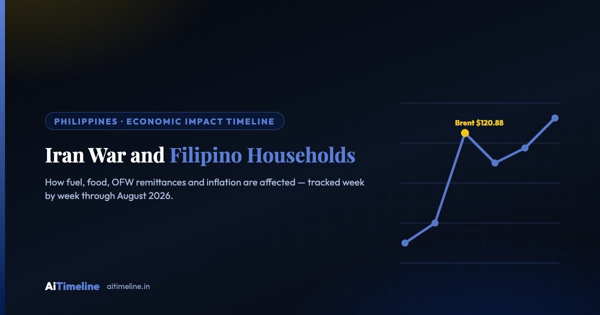 Iran War and Filipino Households: How Fuel, Food, OFWs and Inflation Are Affected