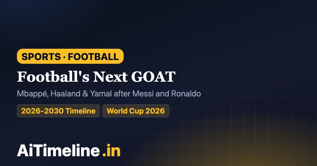 Football’s Next GOAT Timeline 2026–2030: Mbappé, Haaland & Yamal After Messi and Ronaldo