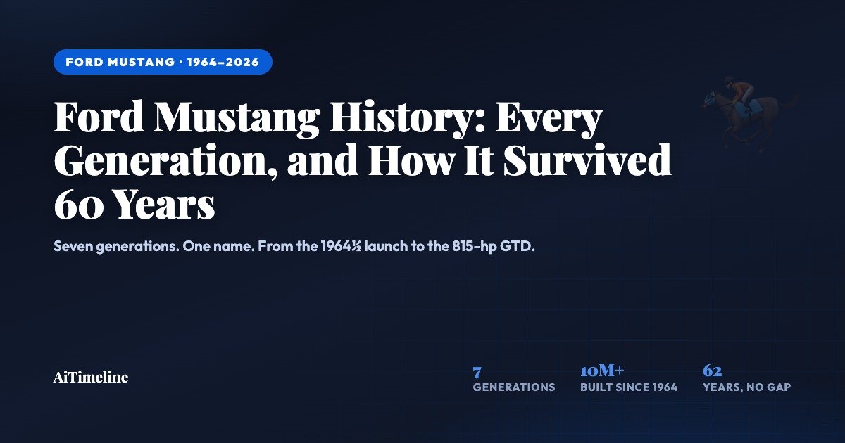 Ford Mustang History: How America’s Pony Car Survived 60 Years