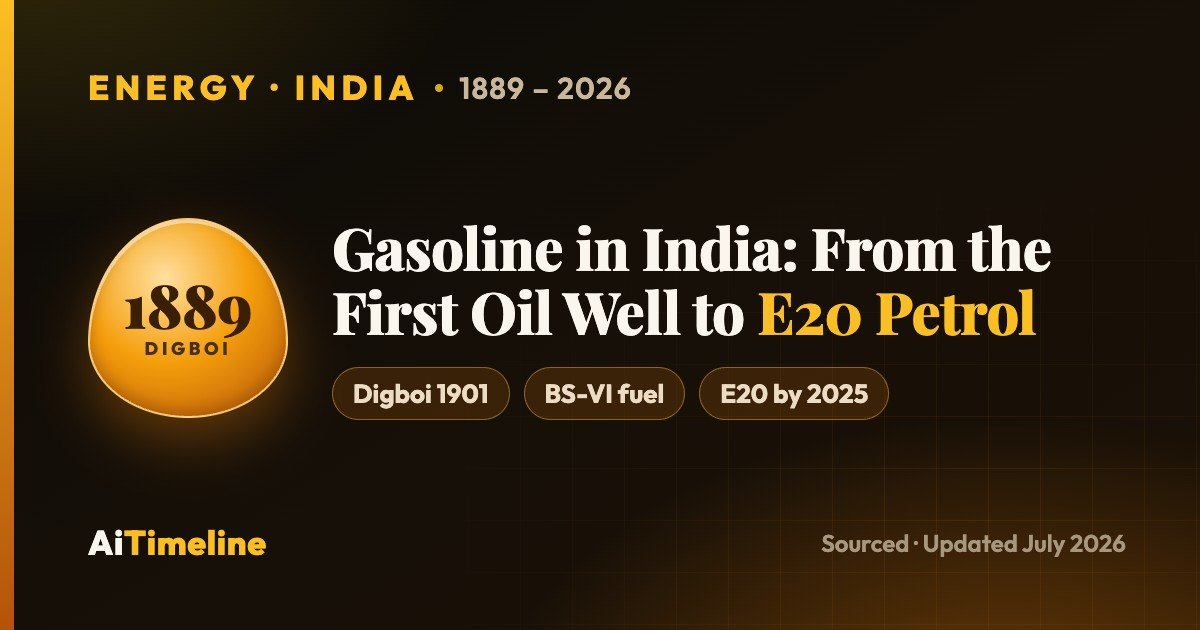 Gasoline History in India (1859-2026): The Complete Timeline of Petrol, Refineries, Fuel Standards, BS-VI, Ethanol Blending and the Energy Transition