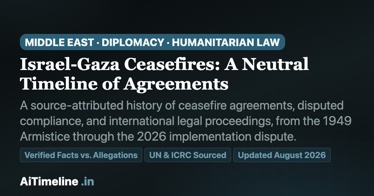 Israel-Gaza Ceasefires: A Neutral Timeline of Agreements, Disputes and Implementation