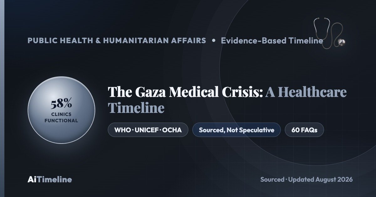 The Gaza Medical Crisis: A Public Health Timeline