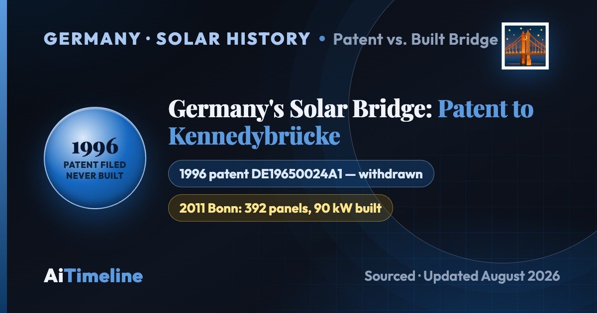 Germany’s Solar Bridge Story: From a 1996 Patent to Bonn’s Kennedybrücke