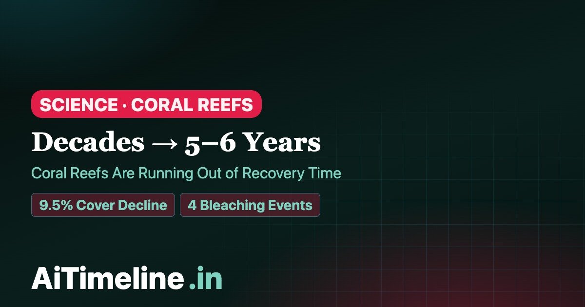 Global Coral Reef Collapse Timeline 1980–2030: Bleaching, Heatwaves & the Shrinking Recovery Window