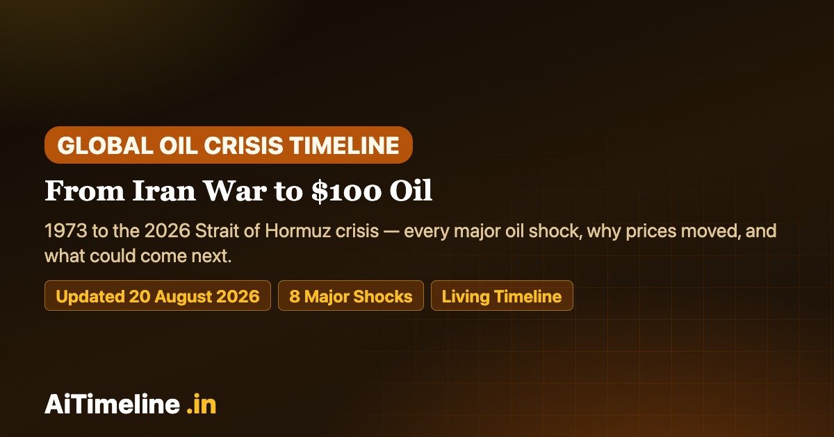 Global Oil Crisis Timeline: From Iran War to $100 Oil