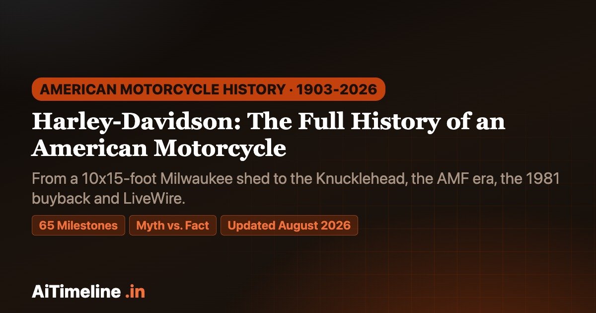 Harley-Davidson: The Full History of an American Motorcycle, 1903-2026
