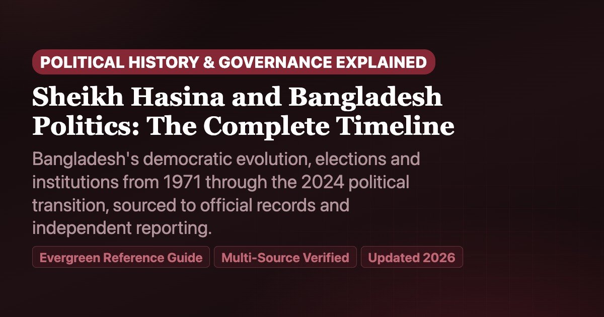 Sheikh Hasina and Bangladesh Politics: The Complete Timeline