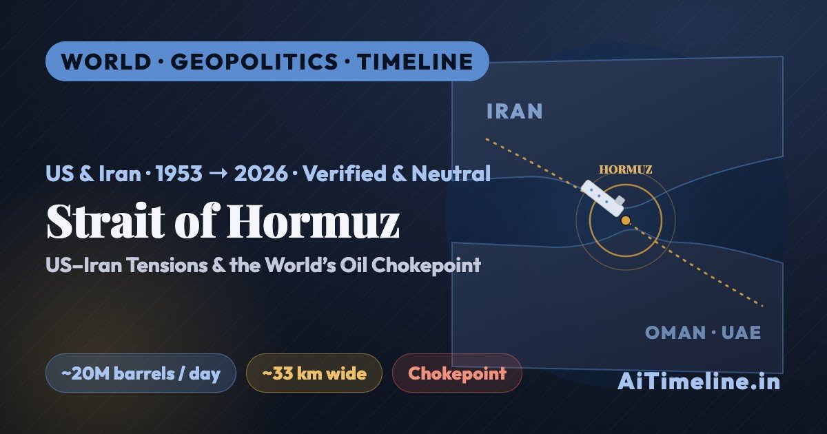 US-Iran Tensions and Strait of Hormuz Timeline (1953-2026): Conflict, Oil, Nuclear Talks and the World’s Most Critical Chokepoint