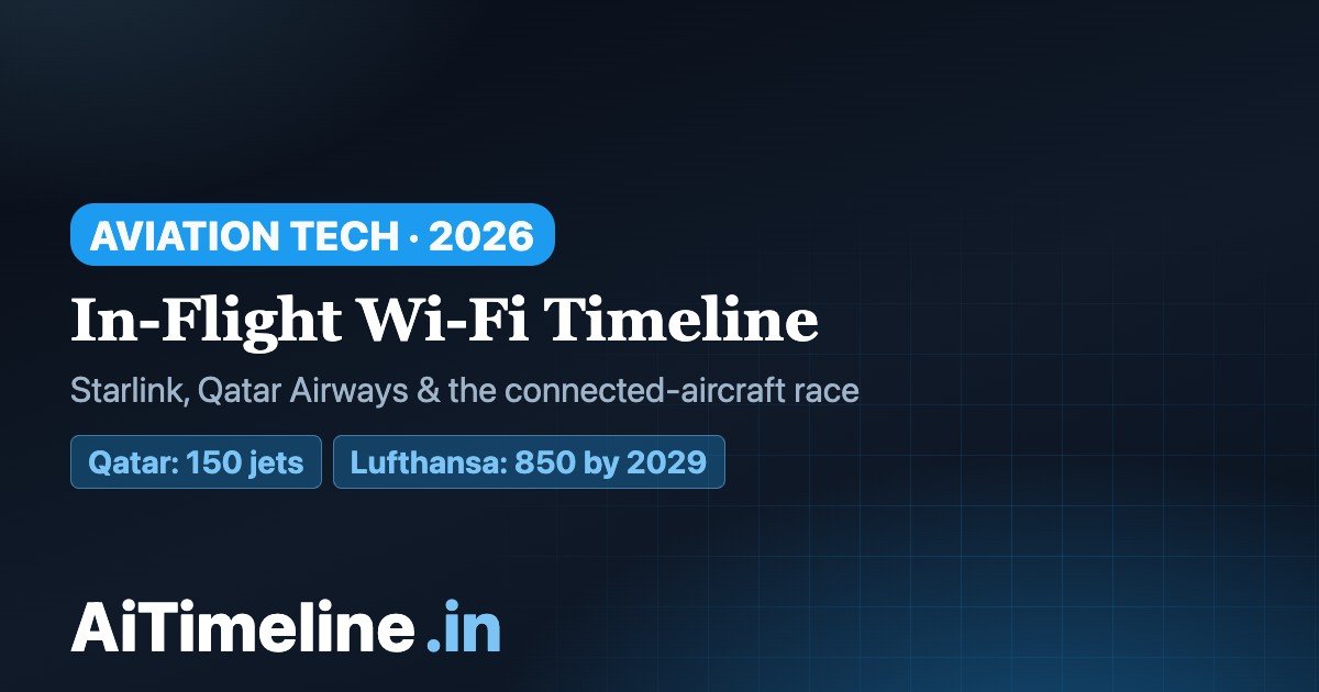 In-Flight Wi-Fi Timeline 2026: How Starlink Is Transforming Internet on Airplanes