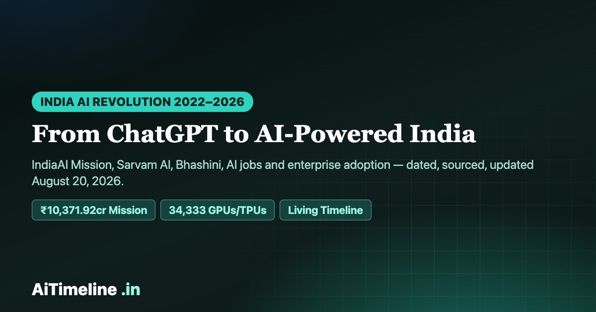 India AI Revolution Timeline: From ChatGPT to AI-Powered India (2022–2026)