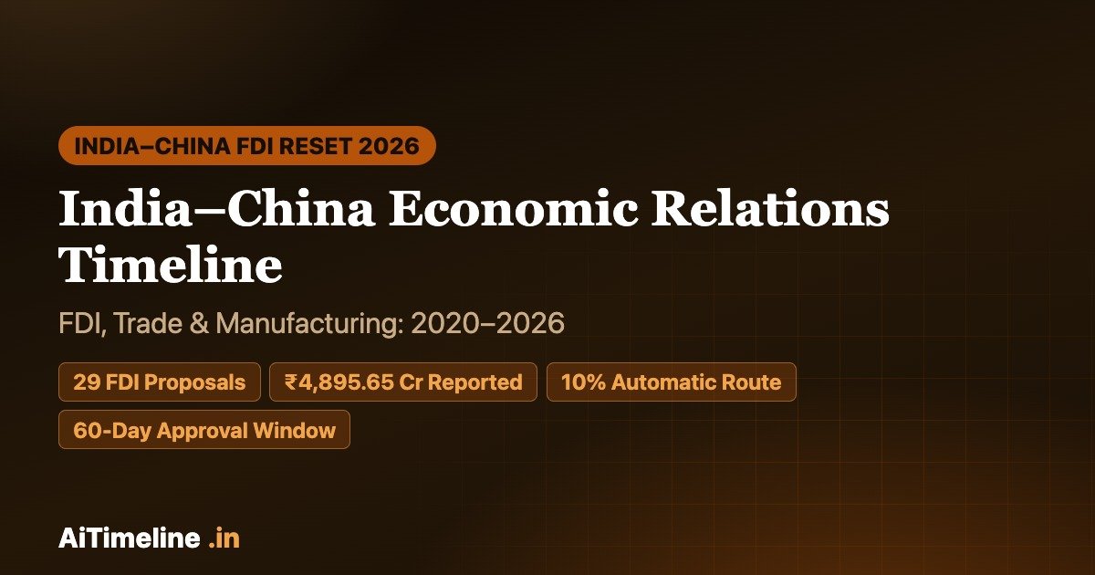 India–China Economic Relations Timeline 2026: FDI, Trade & Manufacturing