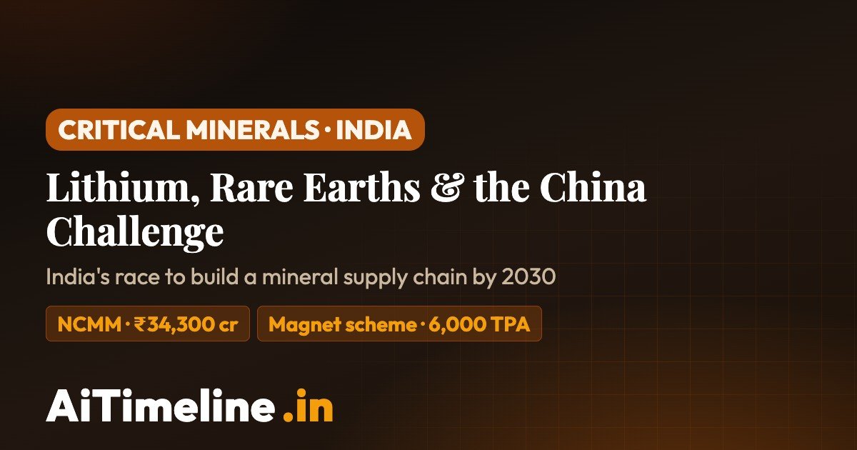 India Critical Minerals Timeline 2025-2030: Lithium, Rare Earths and the China Challenge