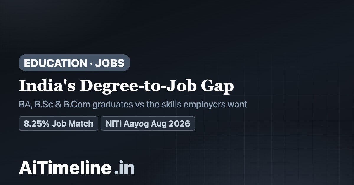 India Graduate Jobs Timeline 2026: Why BA, B.Sc & B.Com Degrees Aren’t Leading to Enough Jobs