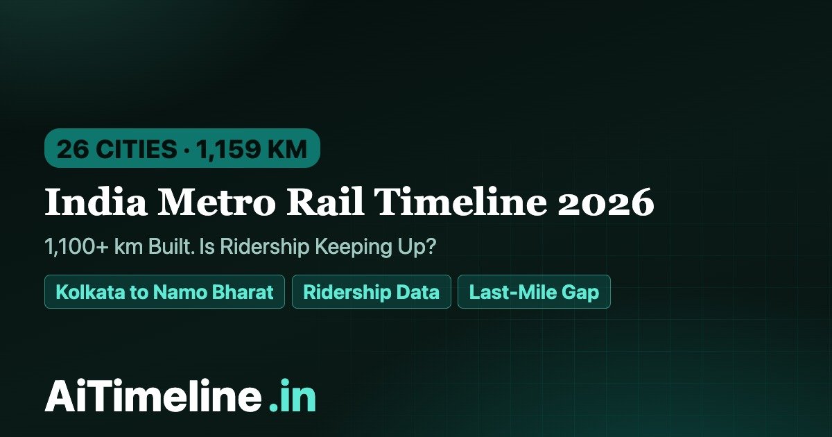India Metro Rail Timeline 2026: How 1,100+ km of Lines Transformed Urban Transit – and Why Ridership Lags