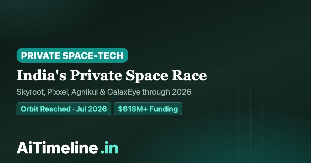 India Private Space-Tech Timeline (2024–2030): Skyroot, Pixxel, Agnikul & the Commercial Space Race