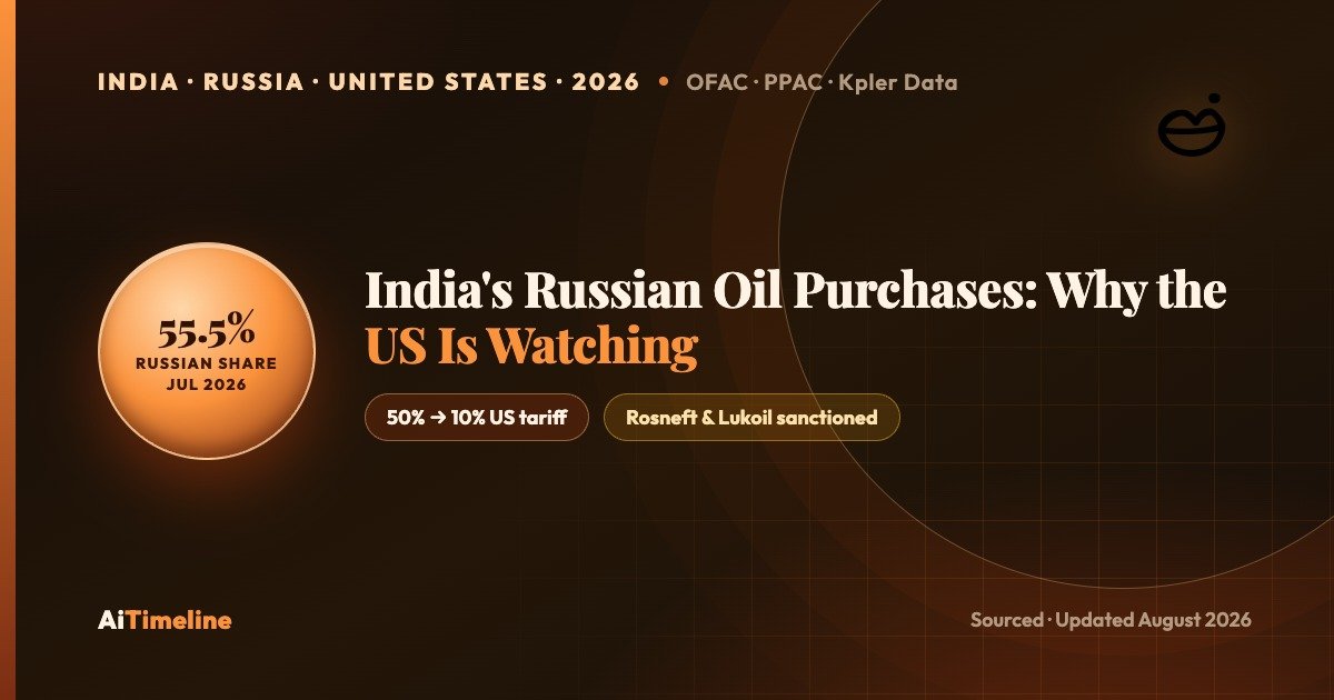 India’s Russian Oil Purchases: Why the US Is Watching Closely
