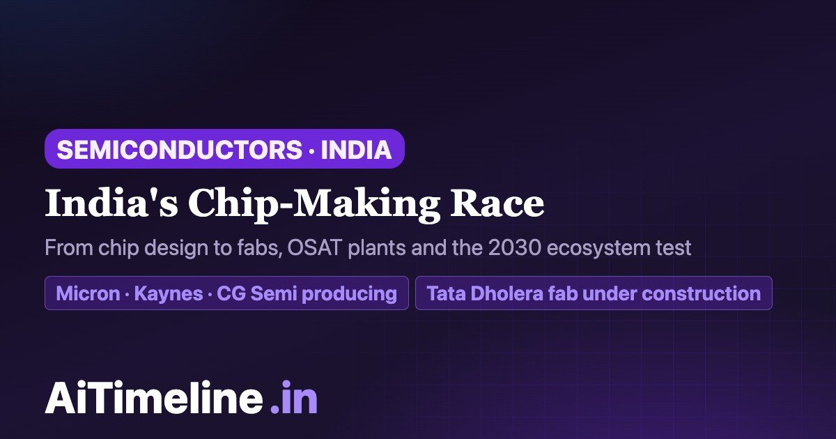 India Semiconductor Timeline 2026-2030: Fabs, OSAT Plants, Tata, Micron and the Chip Manufacturing Race
