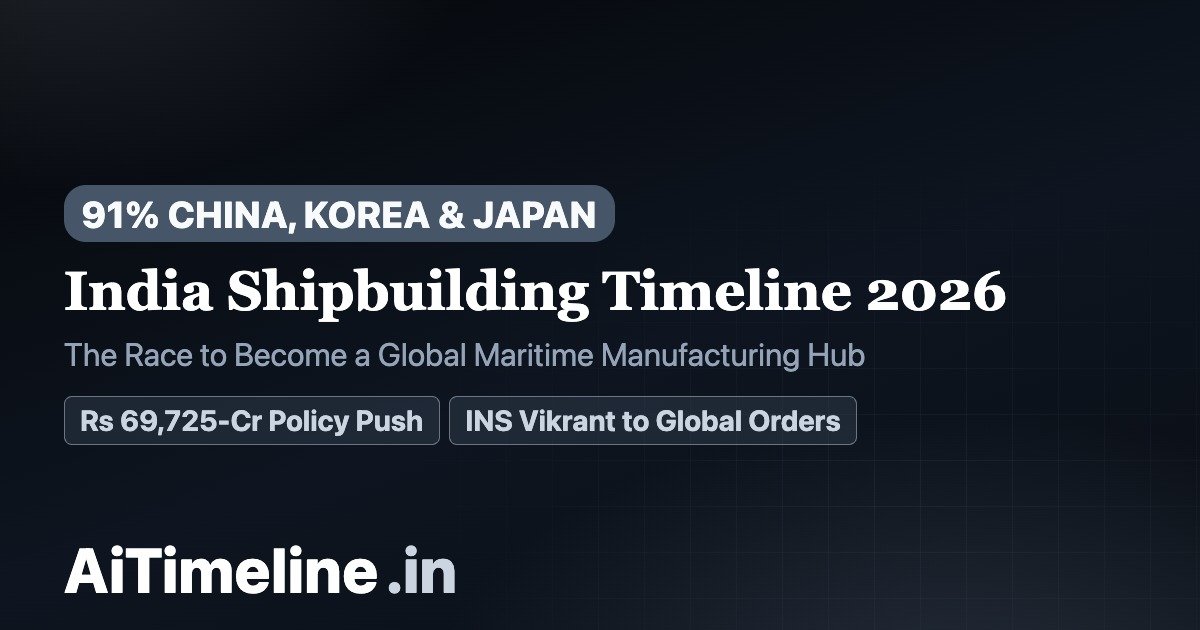 India Shipbuilding Timeline 2026: The Race to Become a Global Maritime Manufacturing Hub