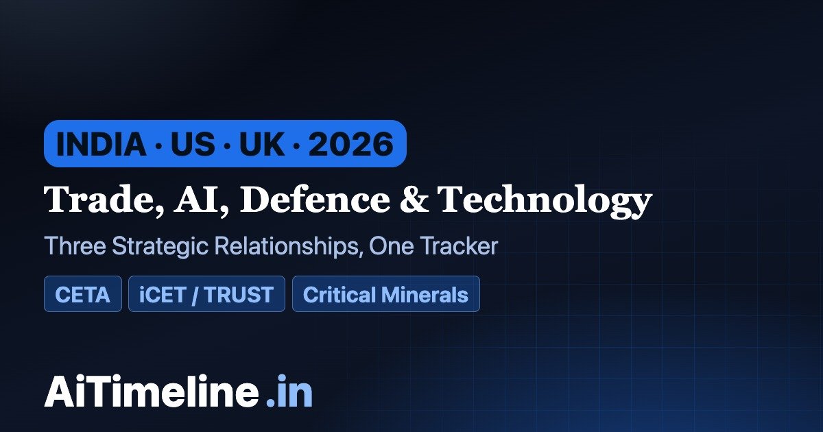 India-US-UK Relations Timeline: Trade, AI, Defence & Technology (2026)