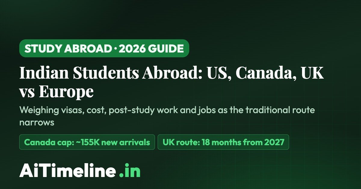 Indian Students Abroad Timeline 2024–2027: US, Canada, UK & Europe’s New Alternatives