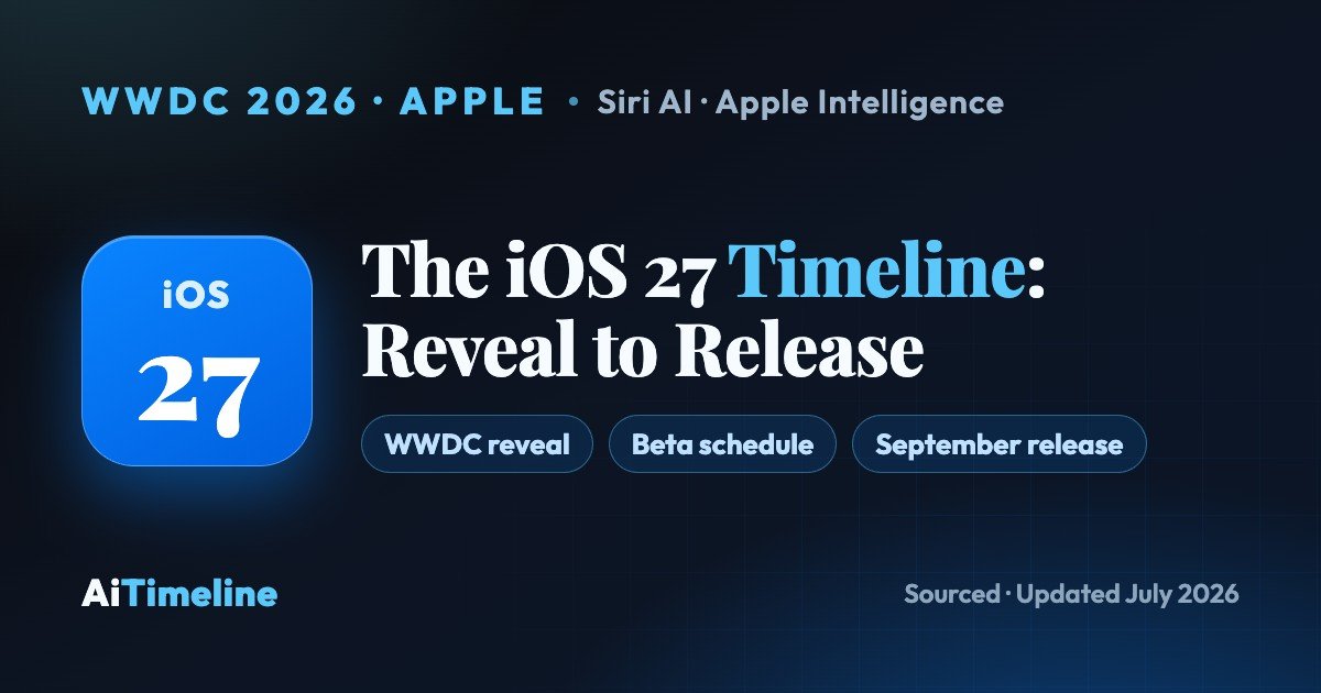 iOS 27 Timeline (2007-2026): WWDC 2026 Reveal, Beta Schedule, Siri AI, Apple Intelligence, Compatible iPhones and the Expected September Release