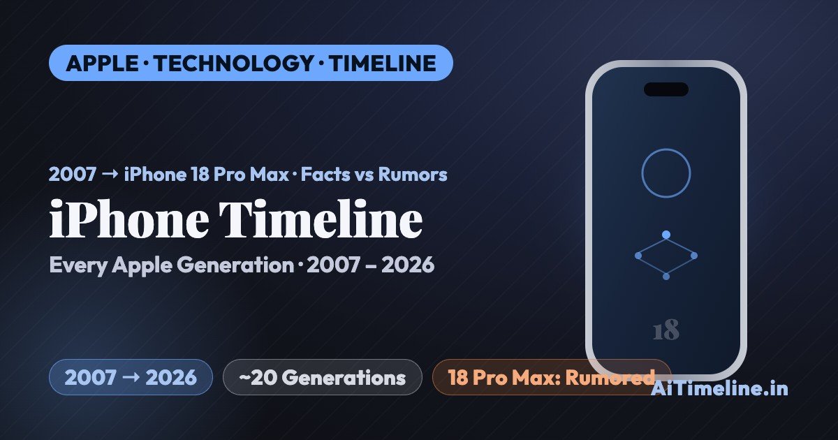 iPhone 18 Pro Max History Timeline (2007-2026): Every Apple iPhone Generation Explained