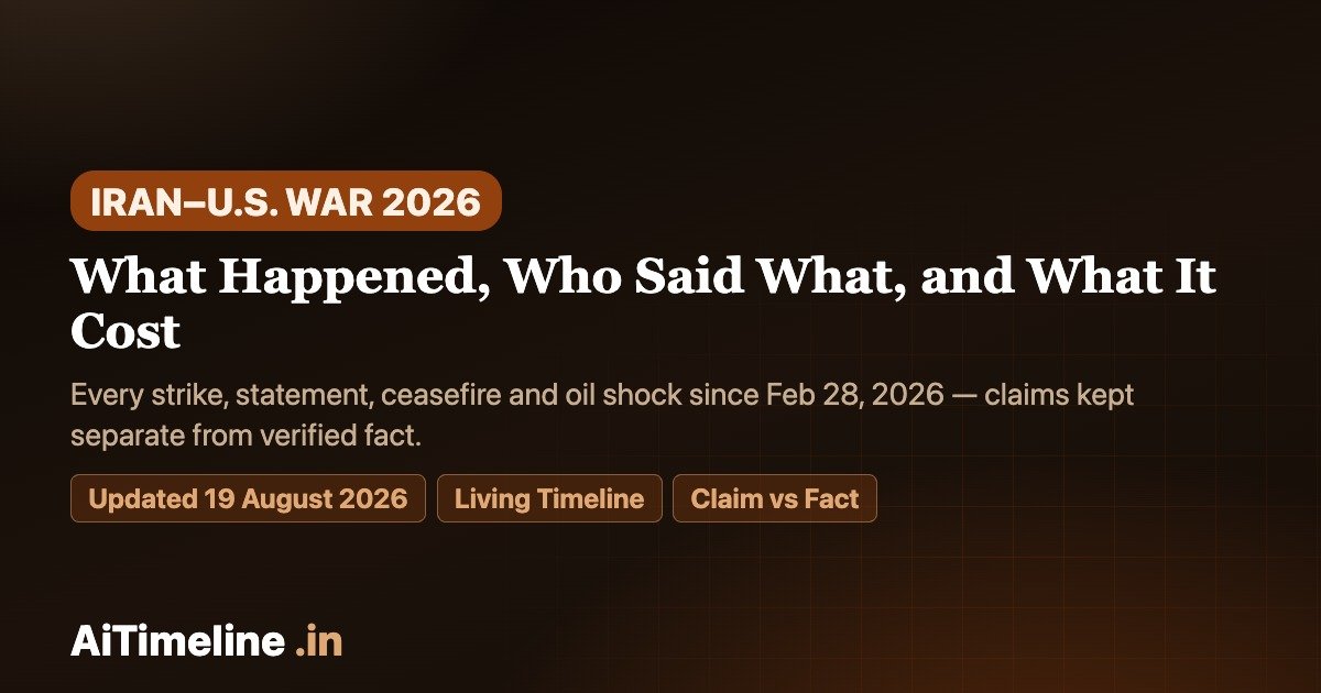Iran-U.S. War 2026: What Happened, Who Said What, and What It Cost