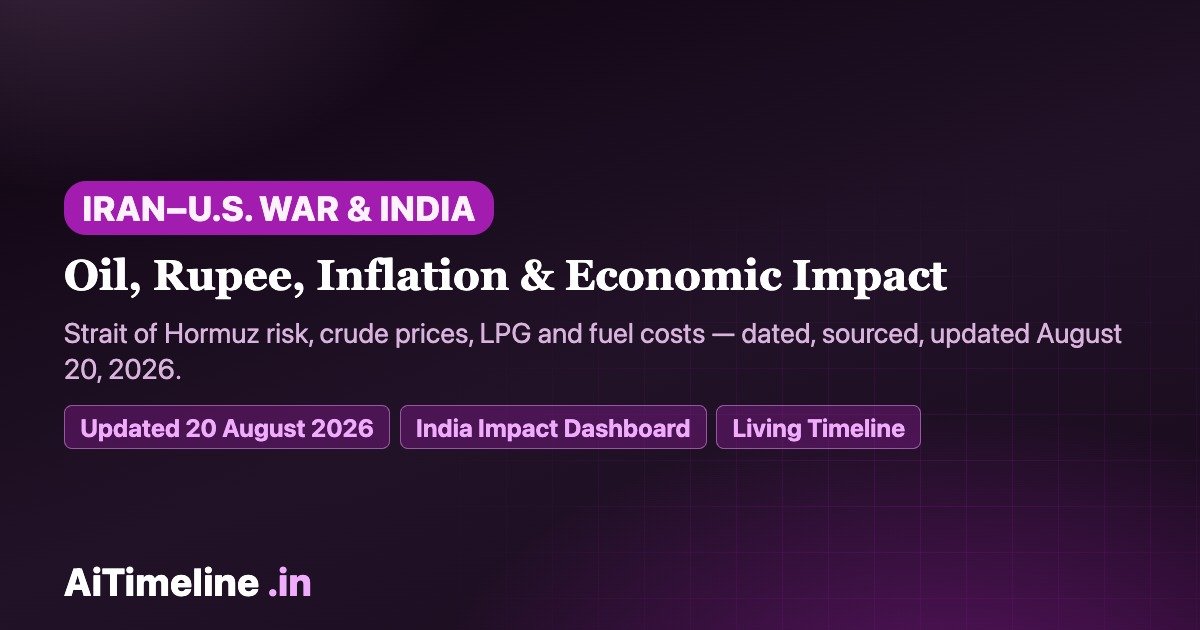 Iran–U.S. War and India: Timeline of Oil, Rupee, Inflation & Economic Impact