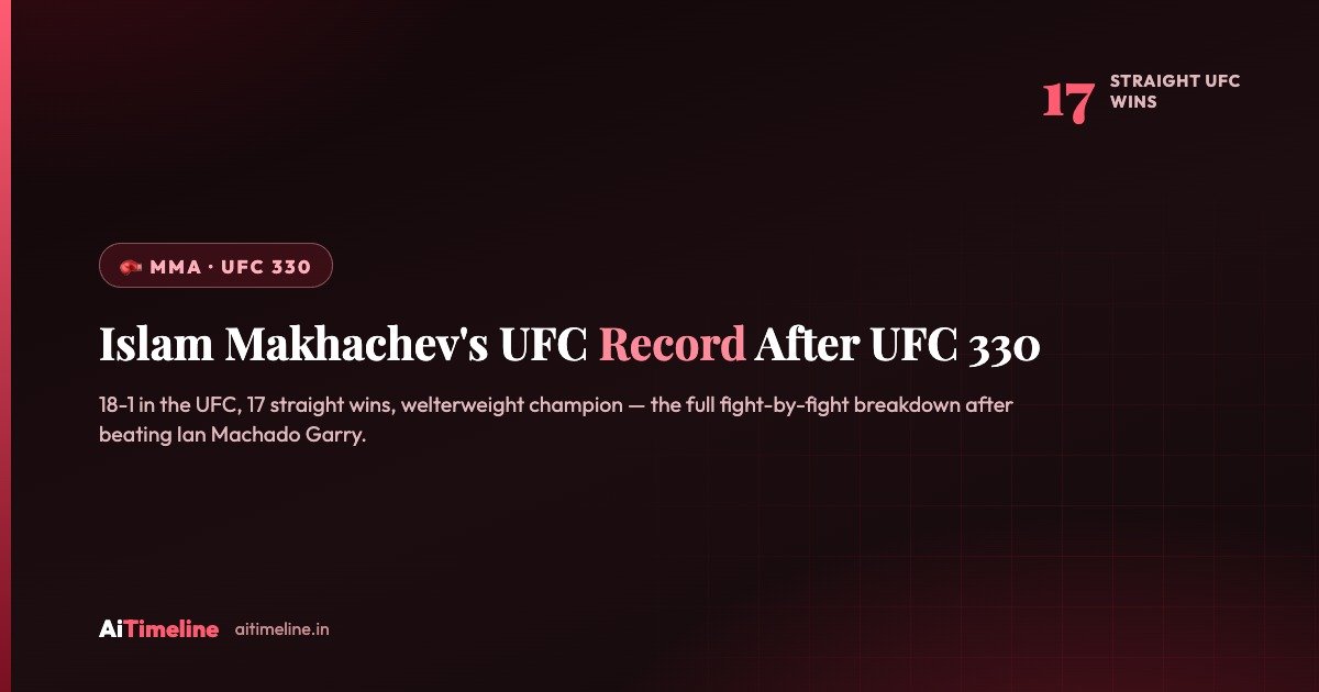 Islam Makhachev’s UFC Record After UFC 330: 17-Win Streak, Welterweight Title and Full Career Timeline