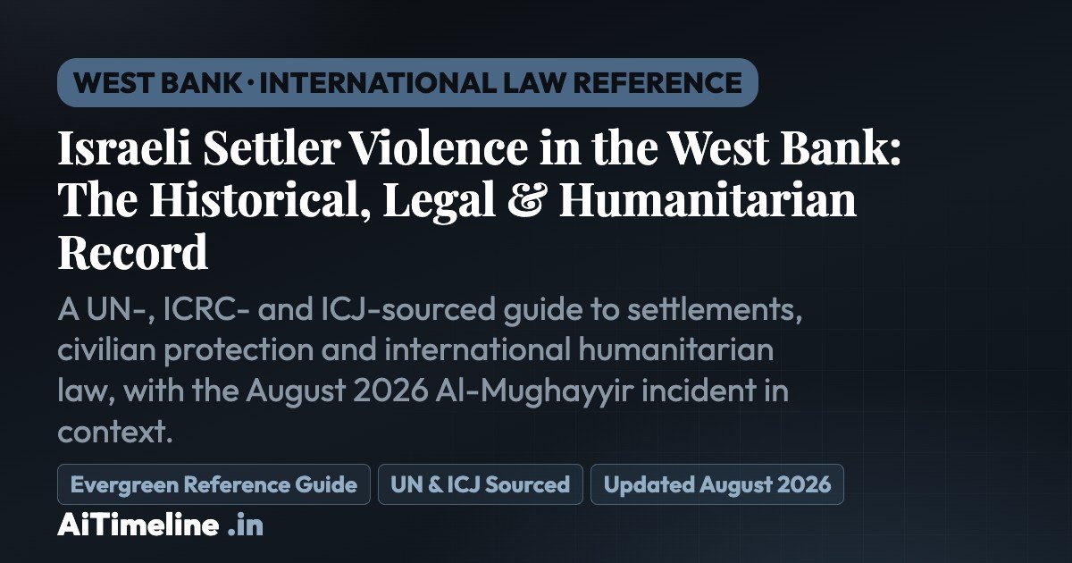 Israeli Settler Violence in the West Bank: The Historical, Legal and Humanitarian Record