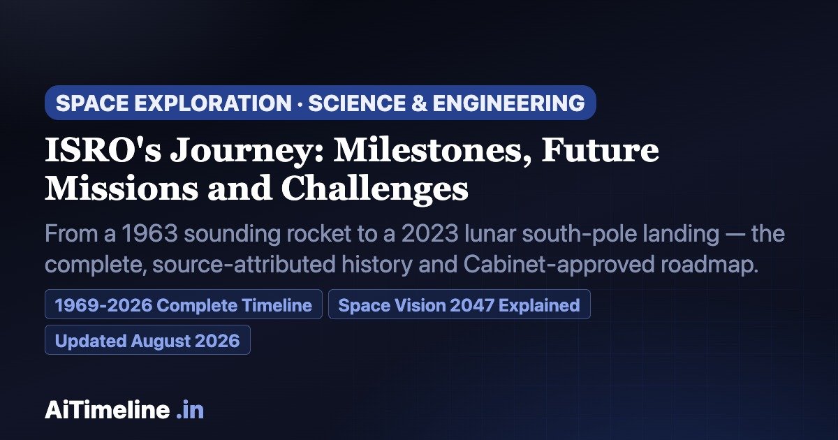 ISRO’s Journey: Milestones, Future Missions and Challenges