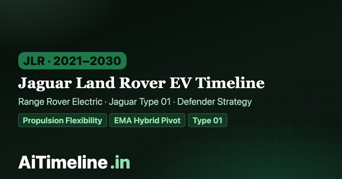 Jaguar Land Rover EV Timeline: Range Rover Electric, Jaguar Type 01 & Defender Strategy (2021-2030)