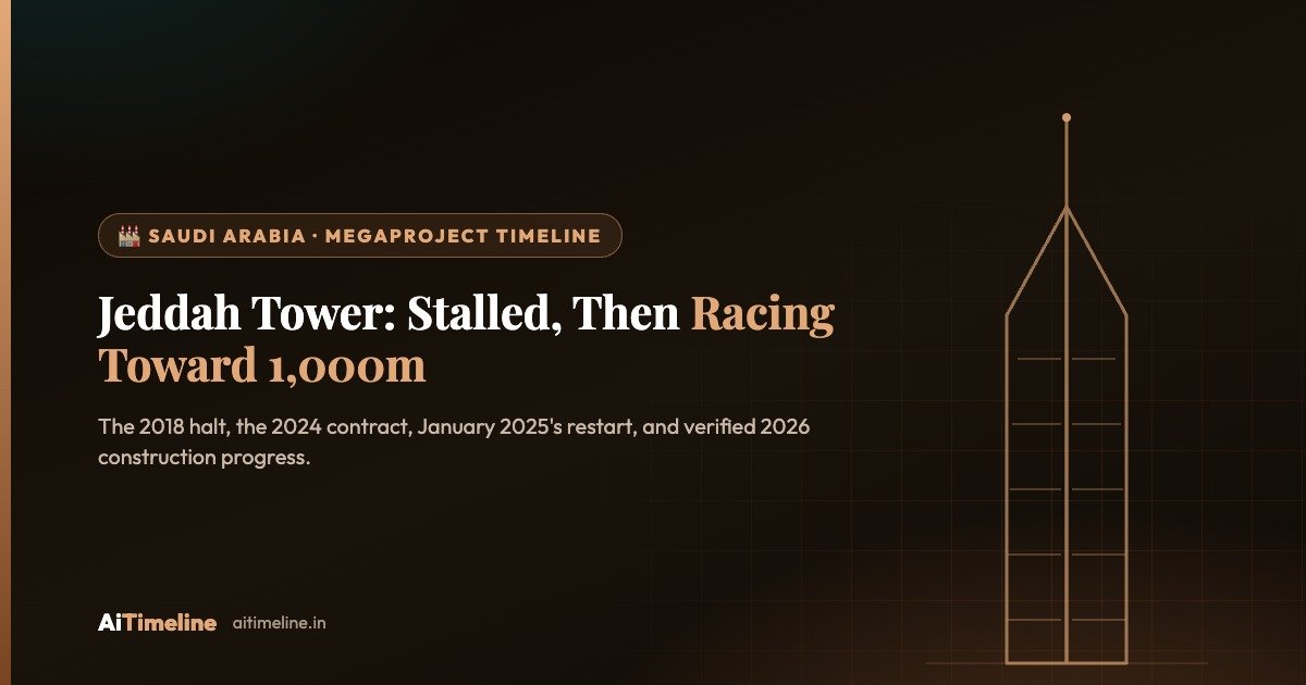 Jeddah Tower Timeline: How a Stalled Saudi Megaproject Is Racing Toward 1,000 Metres