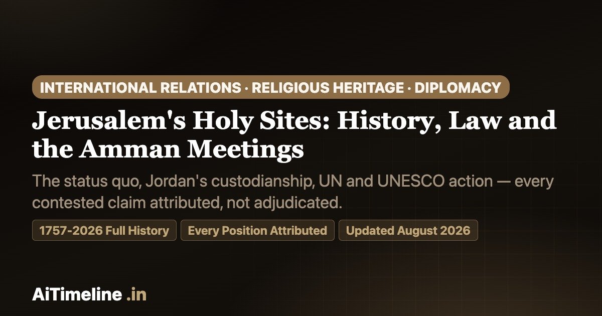 Jerusalem’s Holy Sites: History, Law and the Amman Meetings