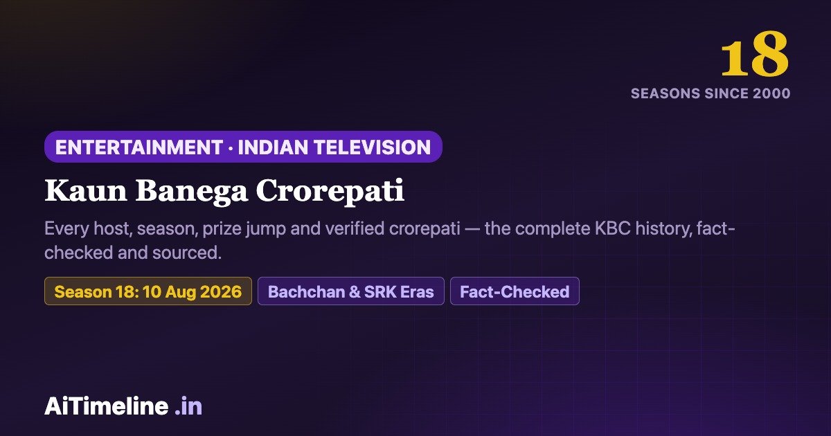 Kaun Banega Crorepati: Every Host, Season and Record Since 2000