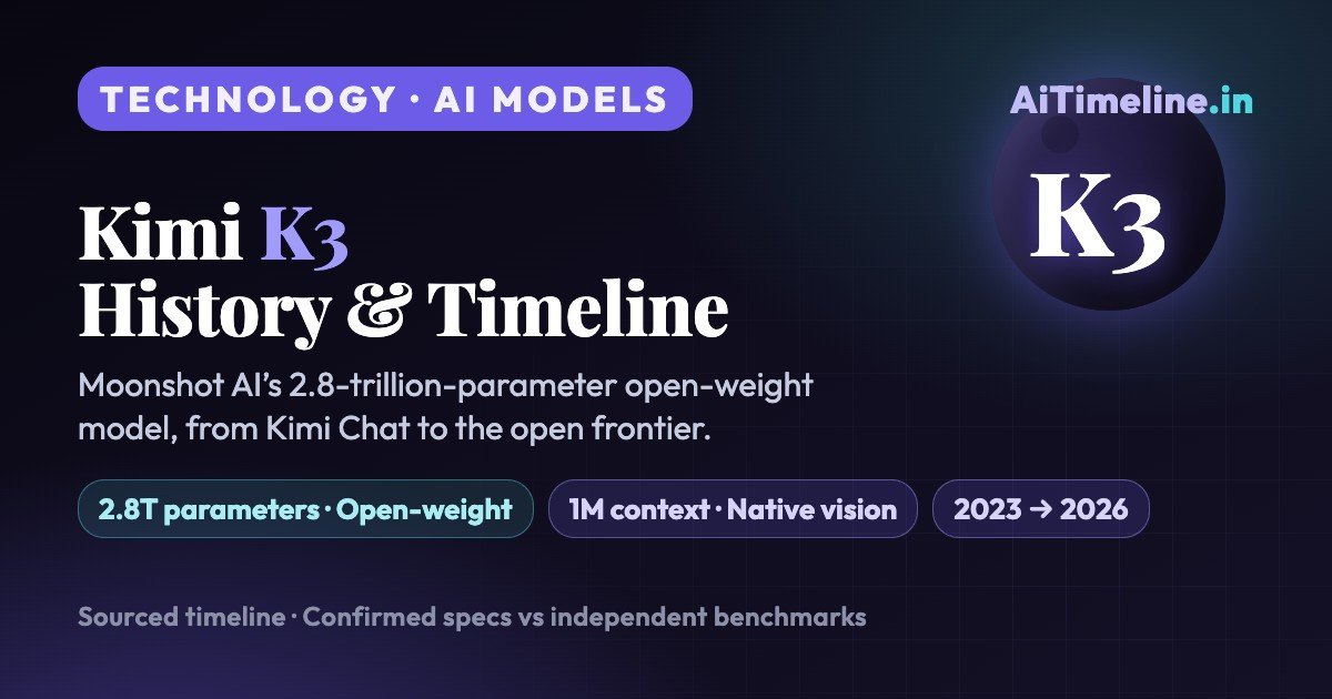 Kimi K3 History and Timeline (2023-2026): How Moonshot AI Went From Kimi Chat to a 2.8 Trillion-Parameter Open-Weight Frontier Model