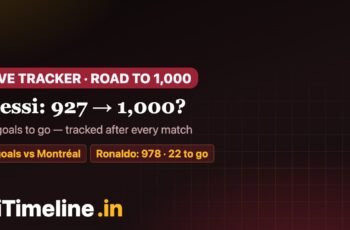 Lionel Messi Road to 1,000 Goals: Career Tracker, Inter Miami Records & Ronaldo Comparison