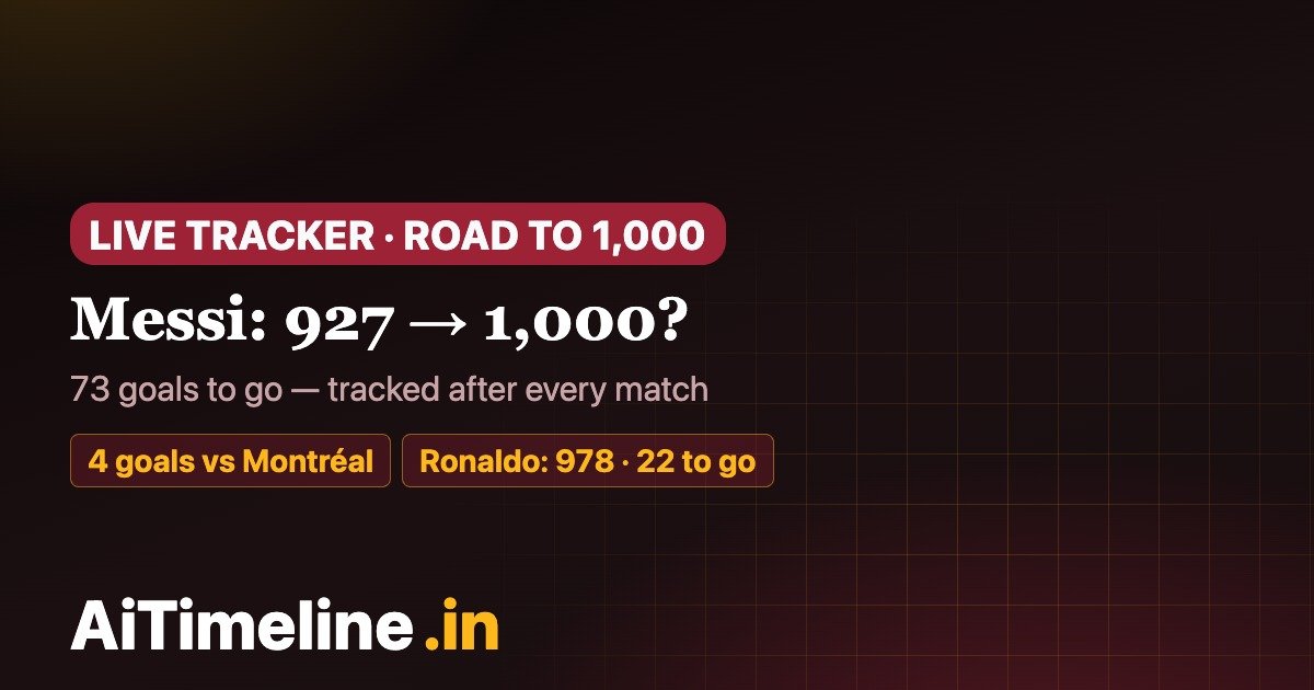 Lionel Messi Road to 1,000 Goals: Career Tracker, Inter Miami Records & Ronaldo Comparison