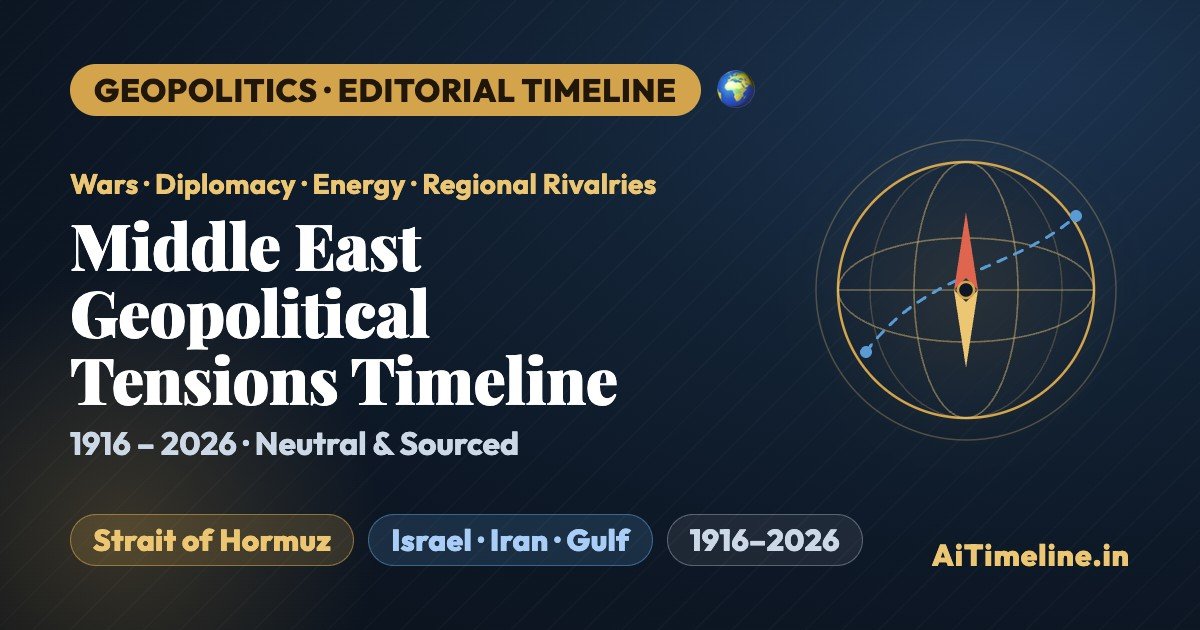 Middle East Geopolitical Tensions Timeline (1916-2026): Wars, Diplomacy, Energy, Regional Rivalries and Global Impact
