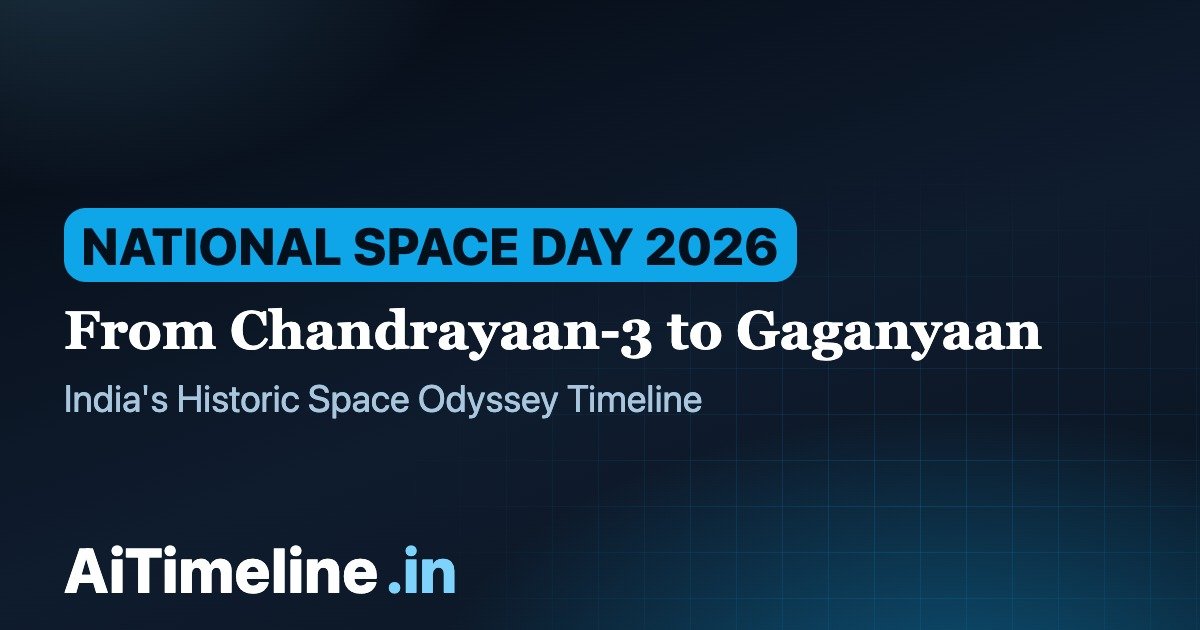 From Chandrayaan-3 to Gaganyaan: India’s Historic Space Odyssey Timeline