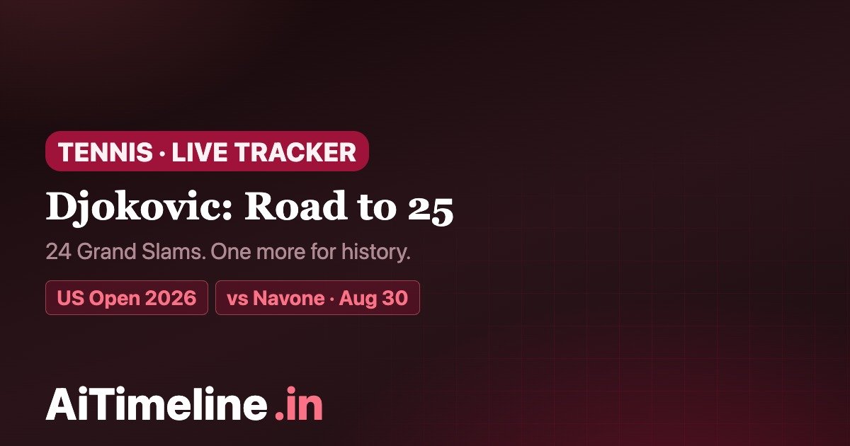 Novak Djokovic 25th Grand Slam Timeline 2026: Road to Tennis History at the US Open