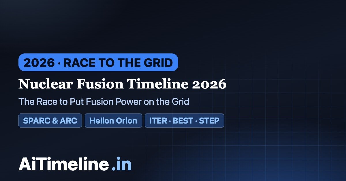 Nuclear Fusion Timeline 2026: The Race to Put Fusion Power on the Grid
